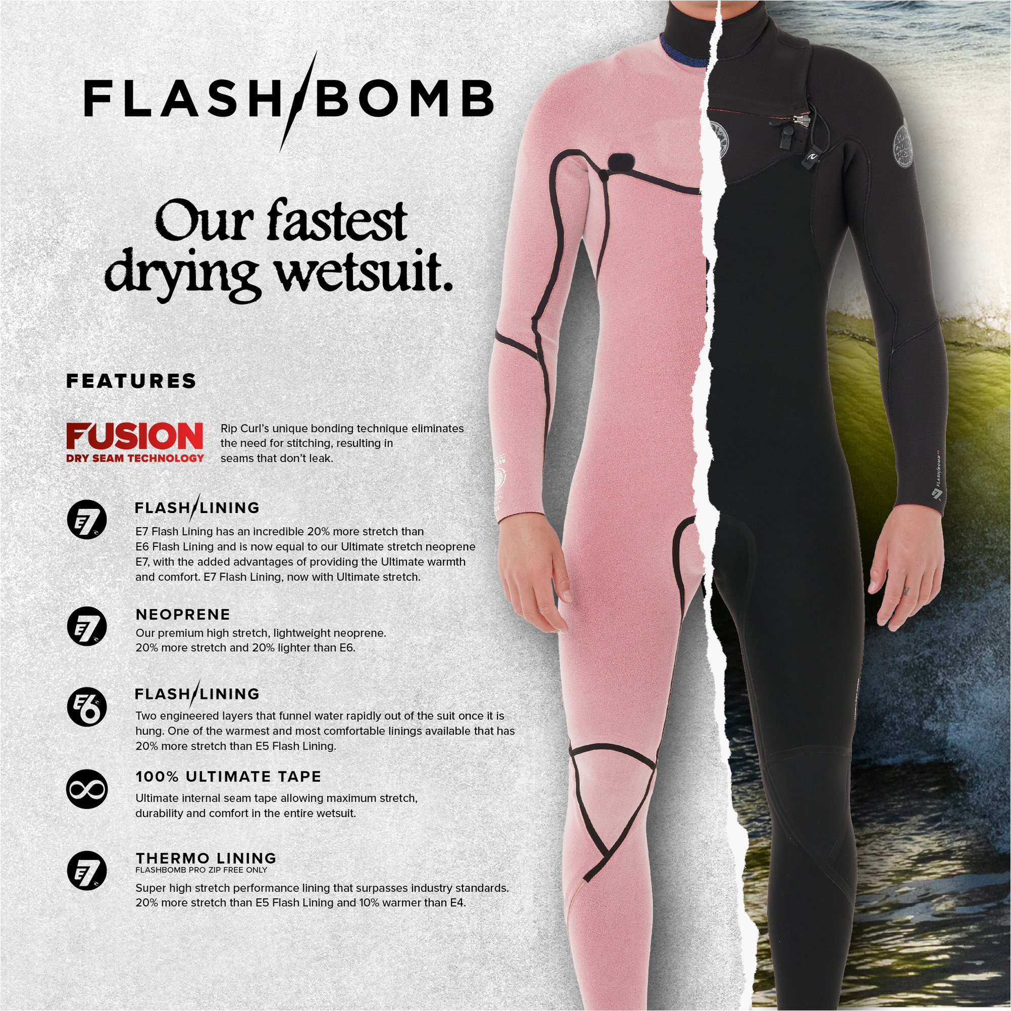 2026 Rip Curl Hombres Flashbomb 4/3mm Chest Zip Neopreno 17CMFS - Deep Cactus